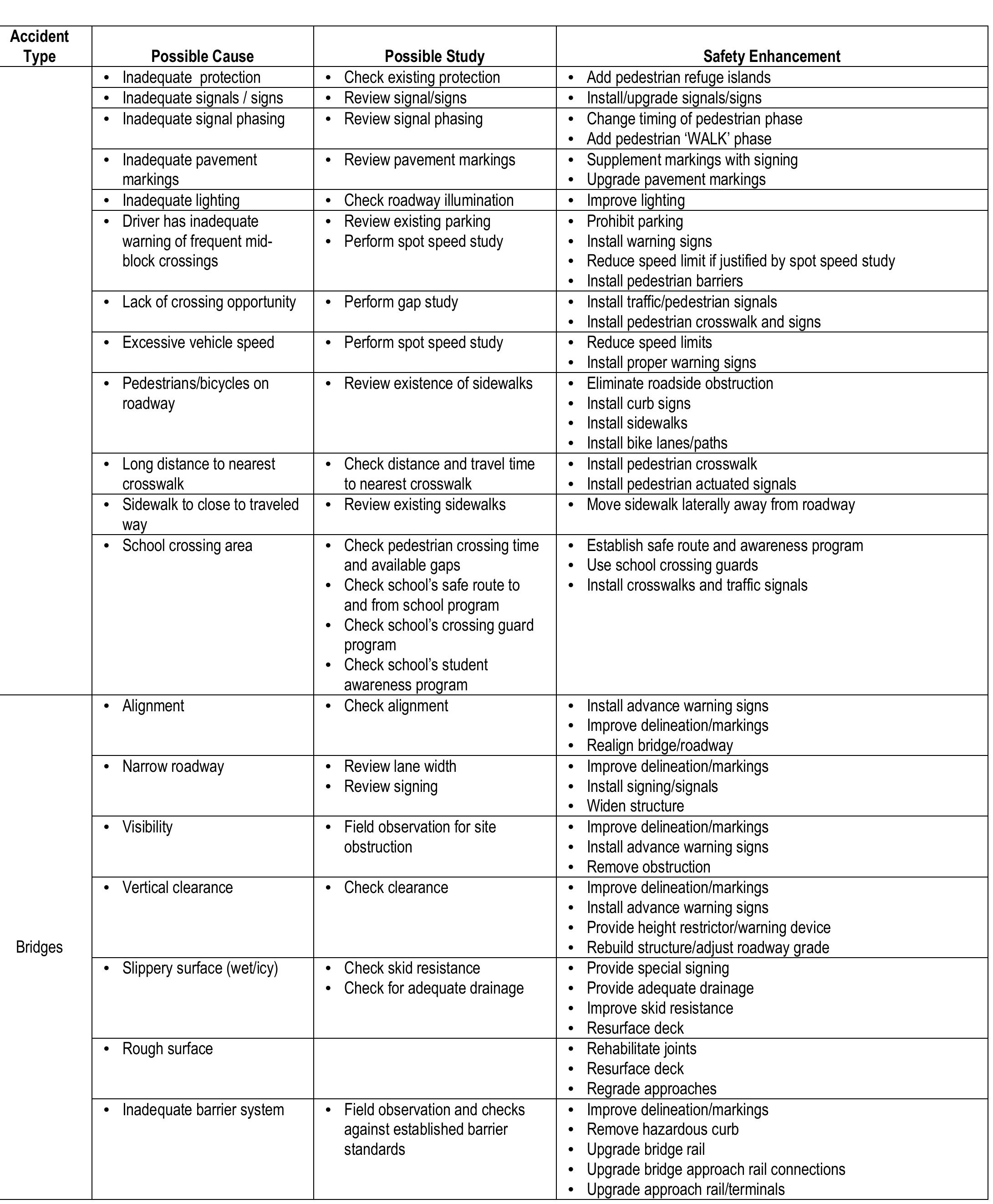 Table 4 - from Collision Diagrams