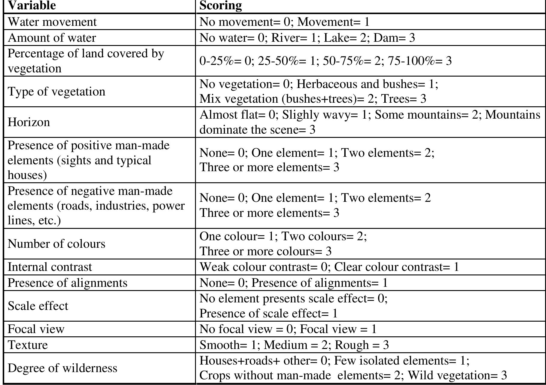 (PDF) Landscape assessment via regression analysis