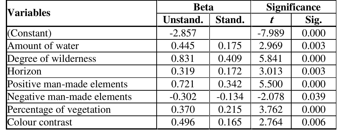 (PDF) Landscape assessment via regression analysis