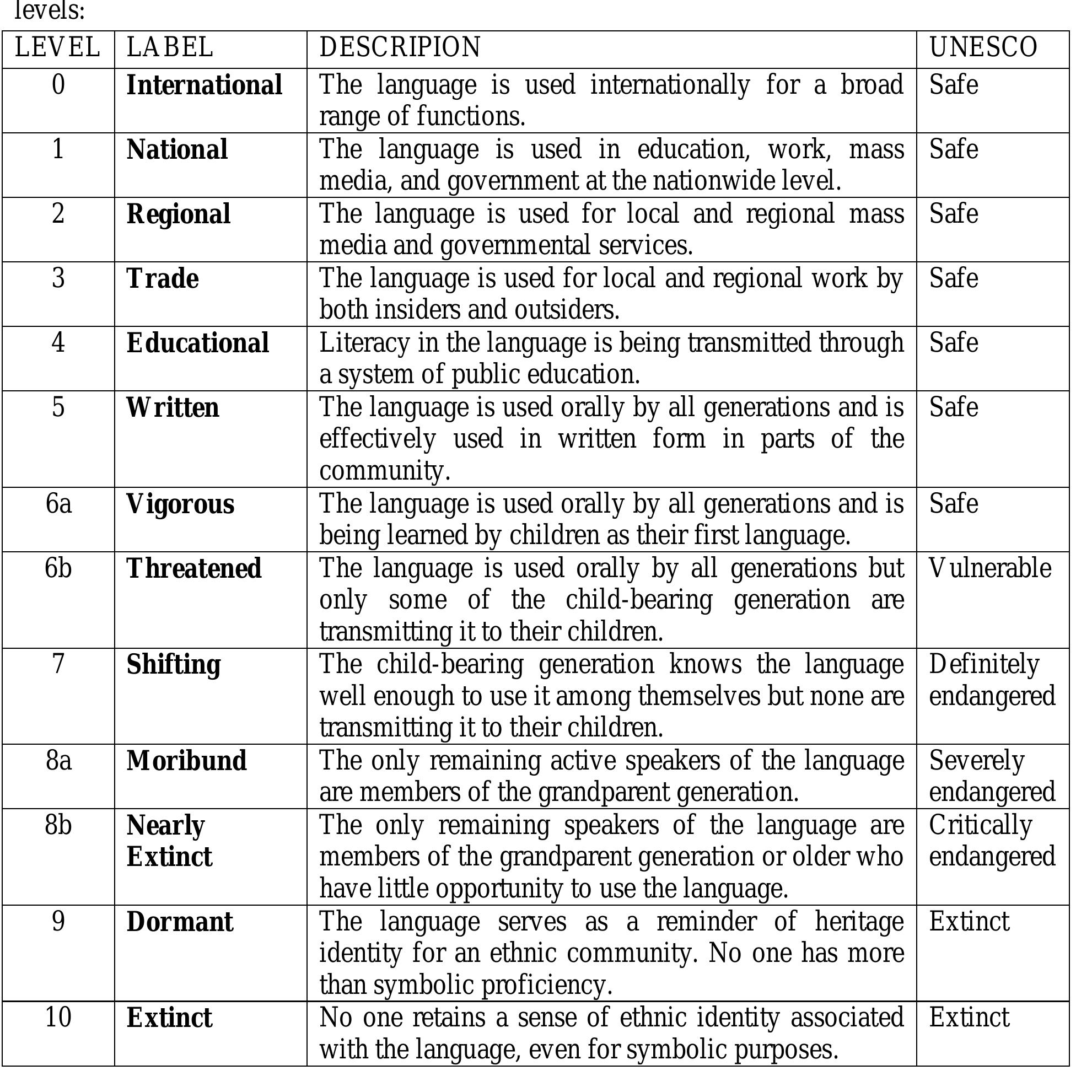 (PDF) Revitalize or not? Minority Communities and Endangered Languages ...
