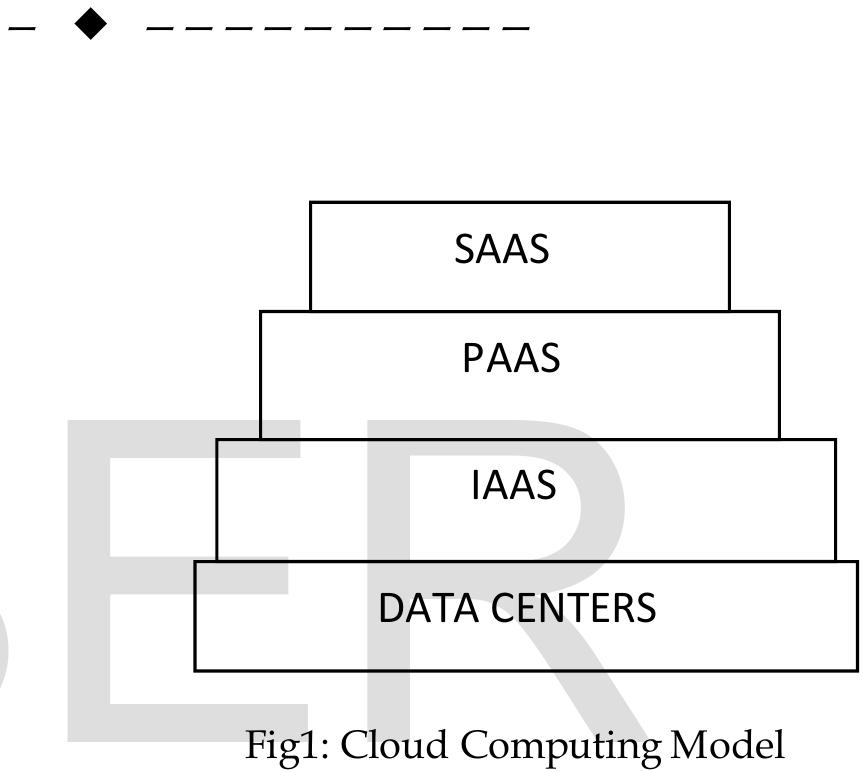 (PDF) Organizing Data in Cloud using Clustering Approach