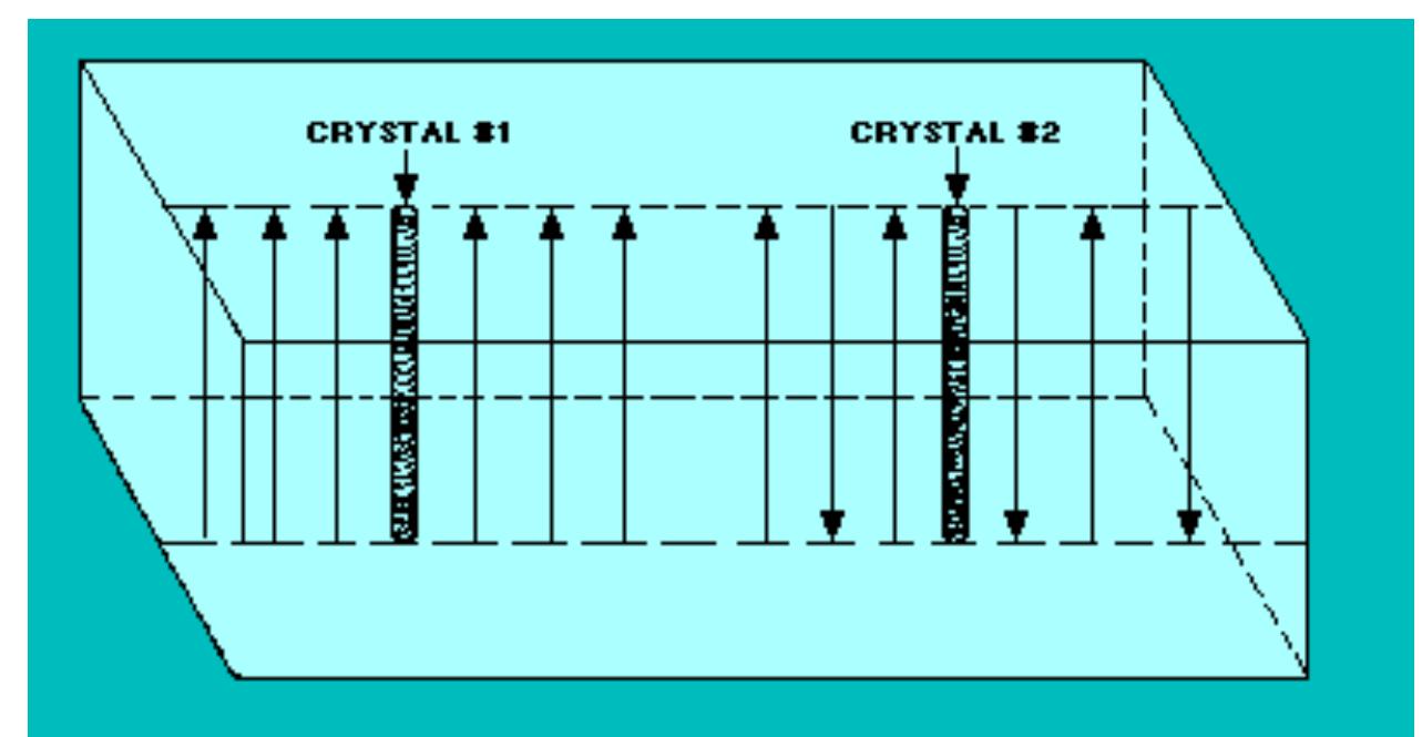 A difference in phase exists between echo signals applied