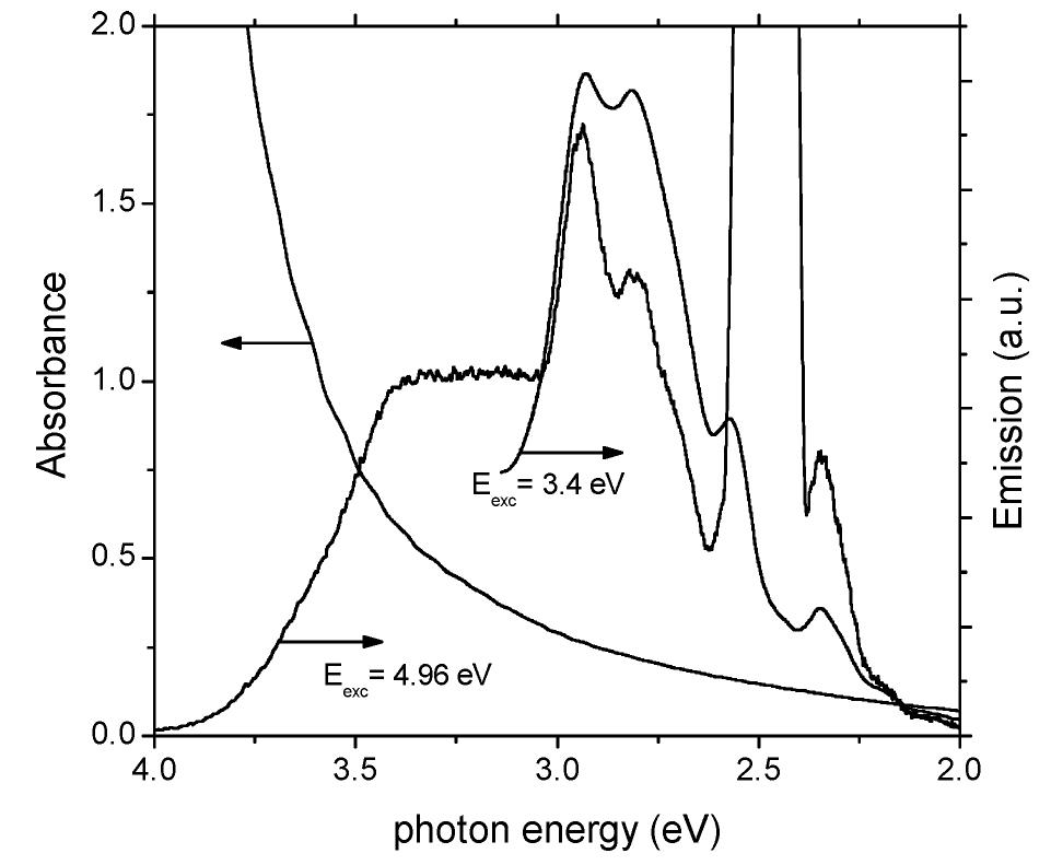 Figure 2 - from Photoluminescence of Anatase and Rutile TiO