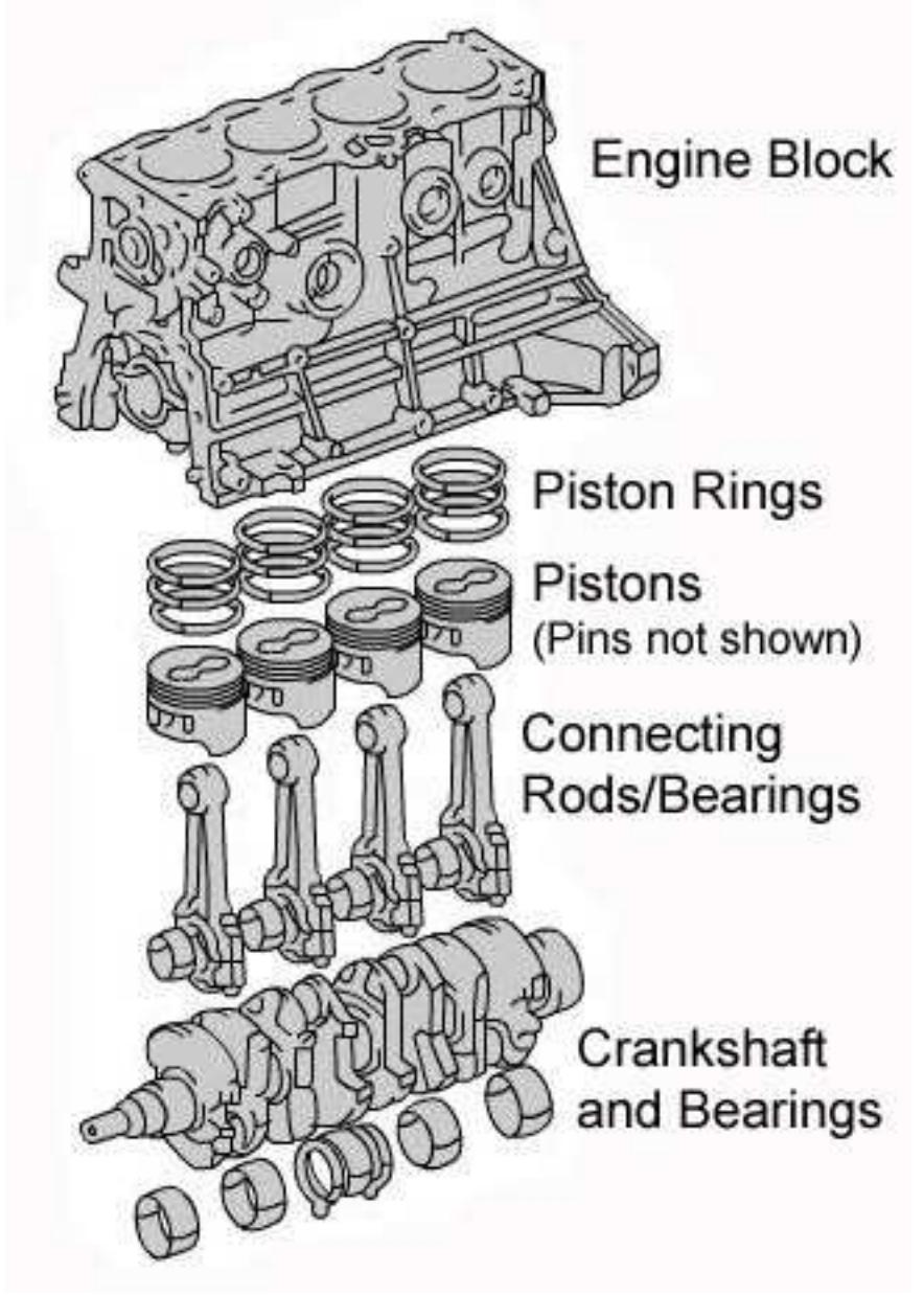 Al Block Exploded View Exploded view of a four-cylinder short block