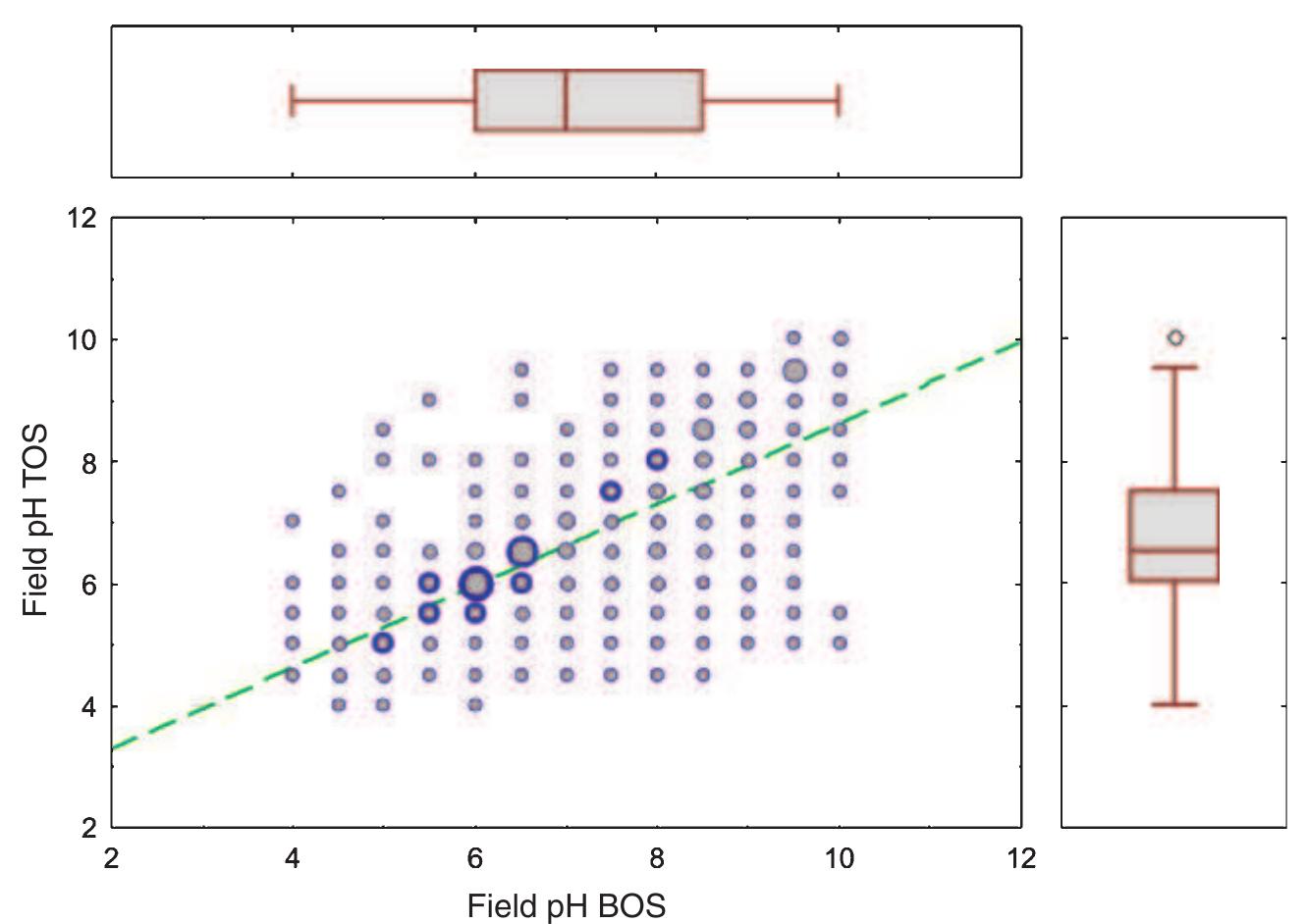 Tukeys Box Plot Example Picture Example Histogram, curve fit, and tukey boxplot (tukey 1977) for