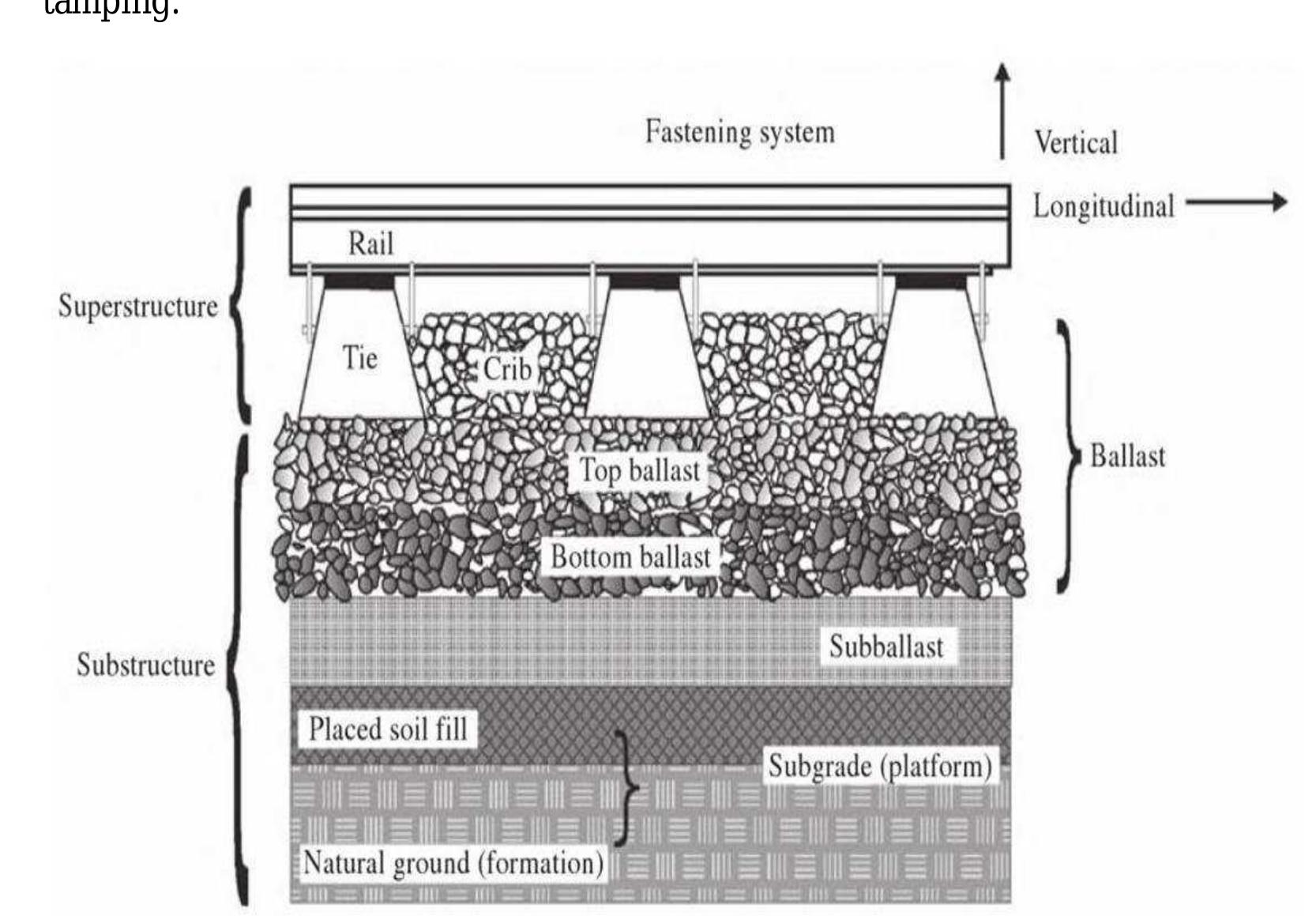Figure 3 - Railway Materials Case Study
