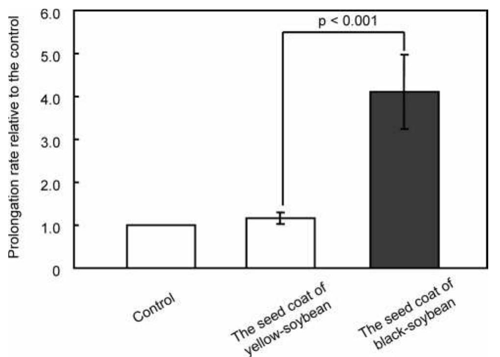 (PDF) Antioxidant of black and yellow soybean