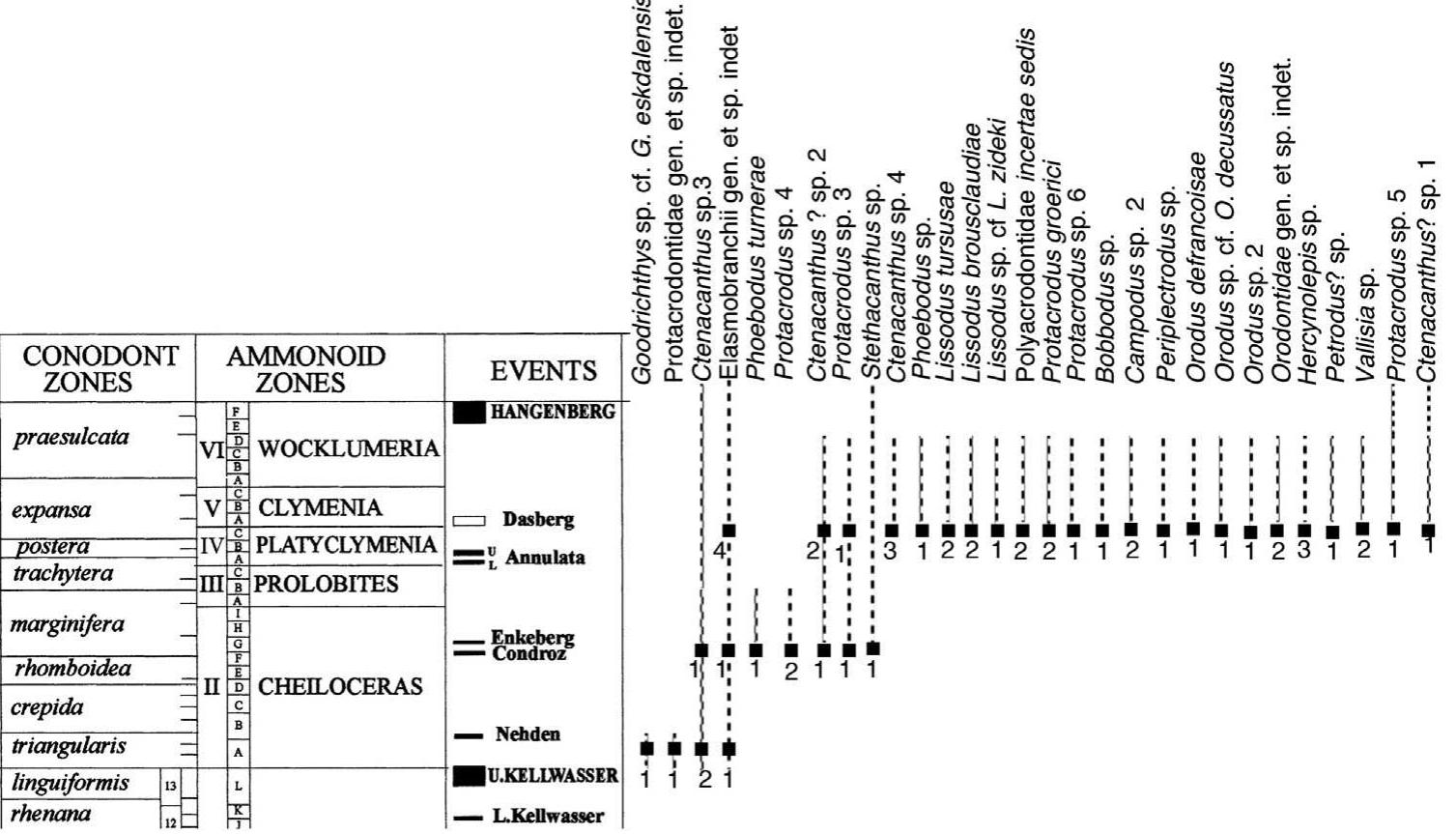 Paleogeographical and paleoecological constraints on paleozoic ...