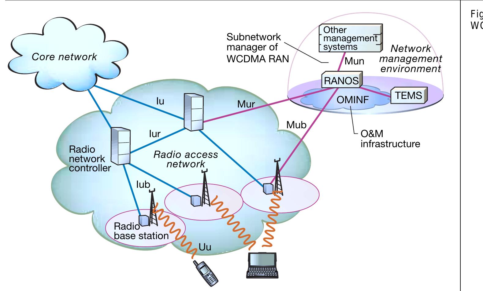 Rnc System Module (PDF) RNC MODULE
