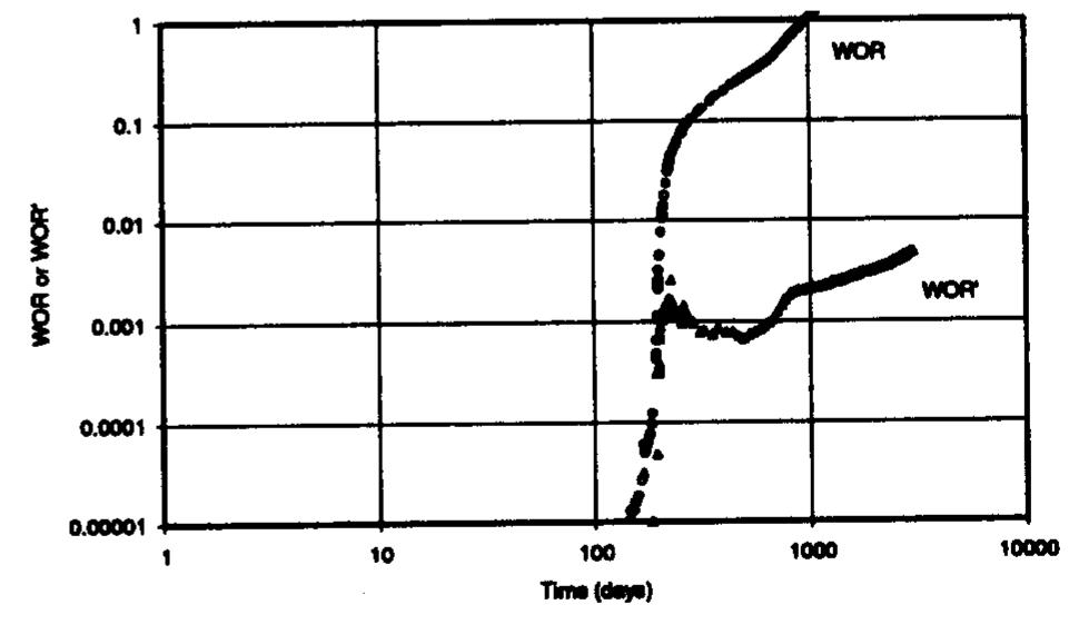 (PDF) Water Control Diagnostic Plots