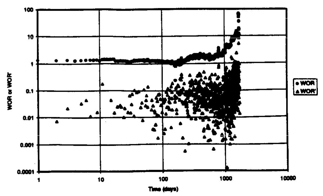 (PDF) Water Control Diagnostic Plots