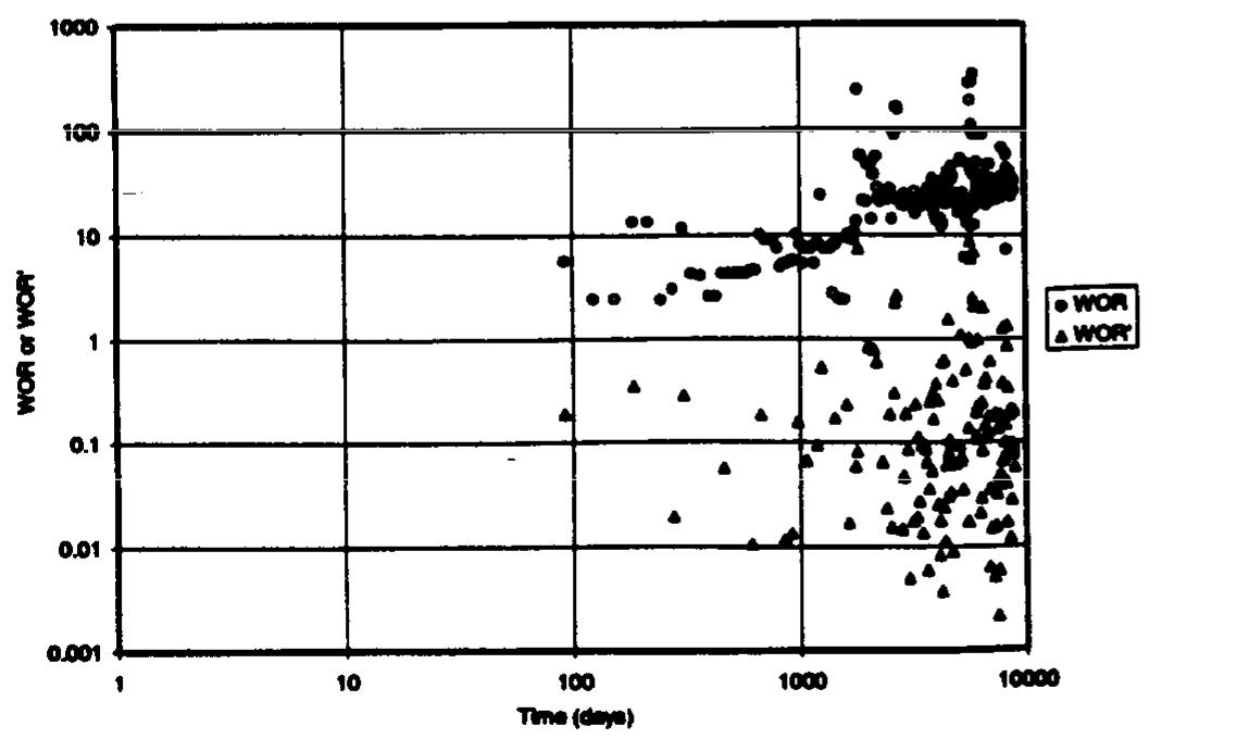 (PDF) Water Control Diagnostic Plots