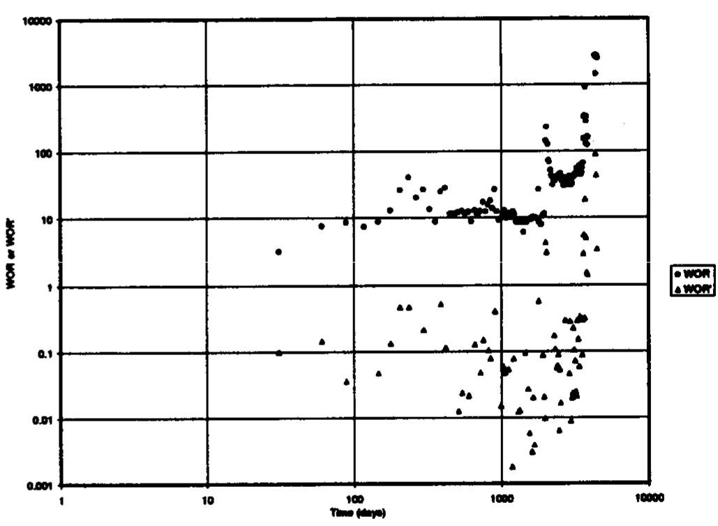 (PDF) Water Control Diagnostic Plots