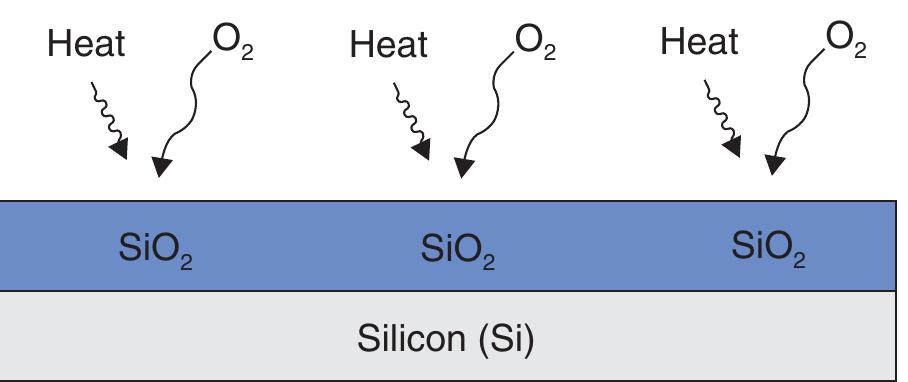 Ic Oxidation Process (PDF) Introduction to IC technology rev 5