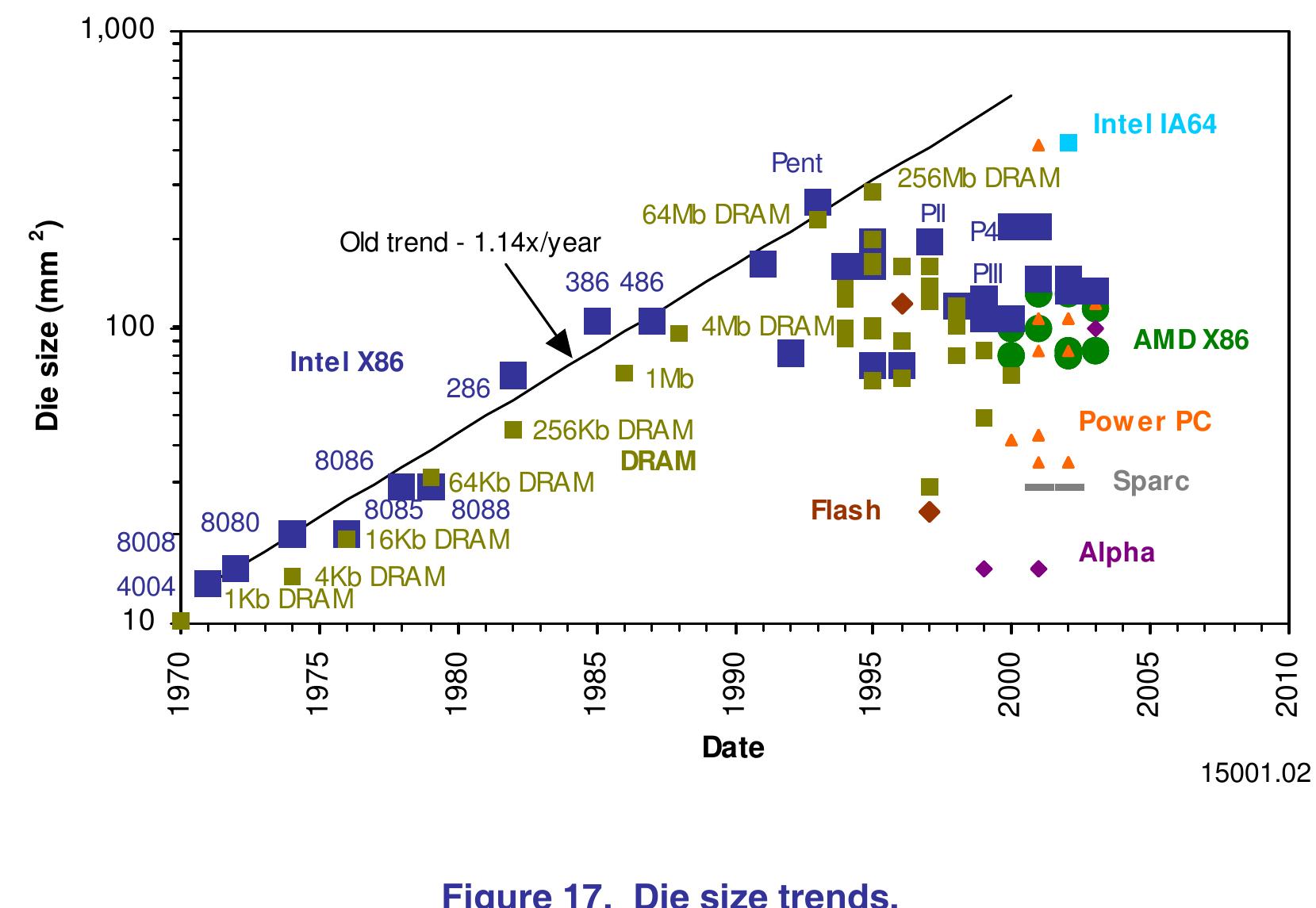 (PDF) Introduction to IC technology rev 5