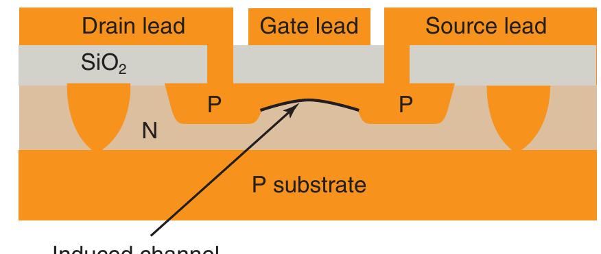 Mos As Ressistor Body -14 forming a mos transistor. fig. 13-13 forming a resistor.