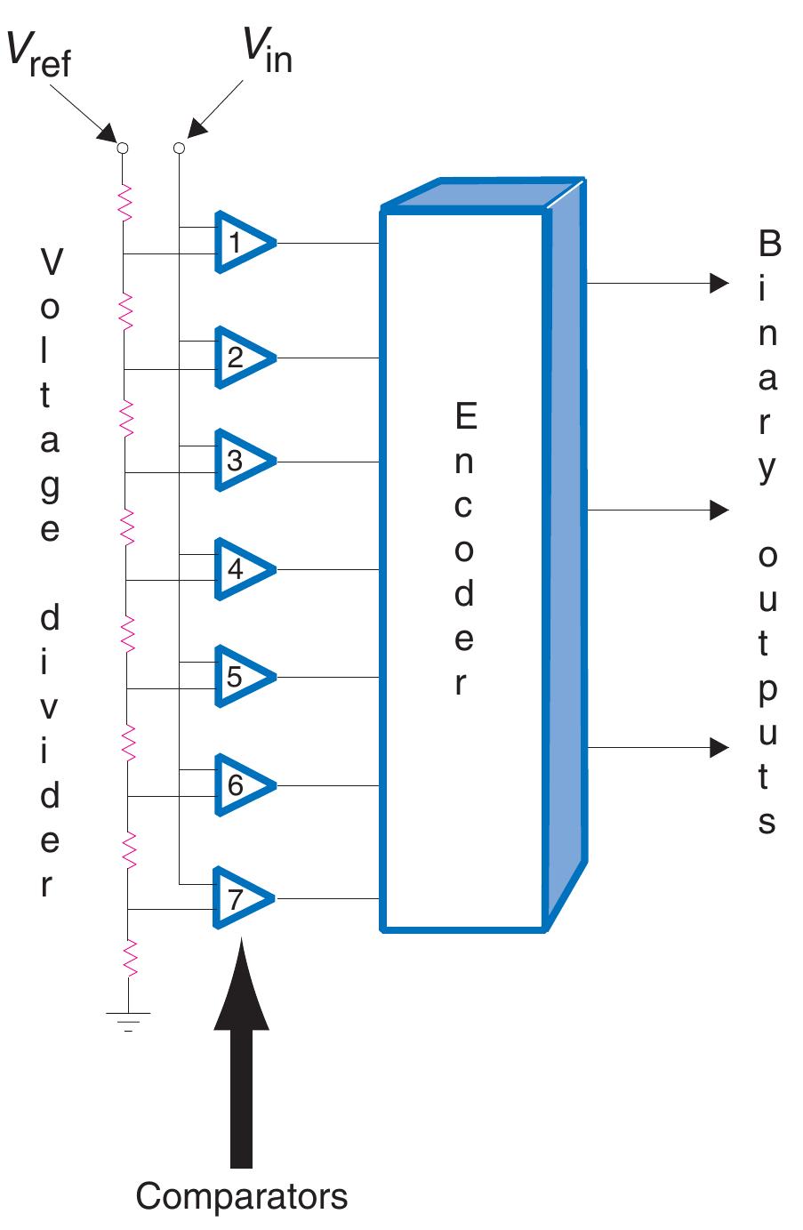 (PDF) Integrated Circuit