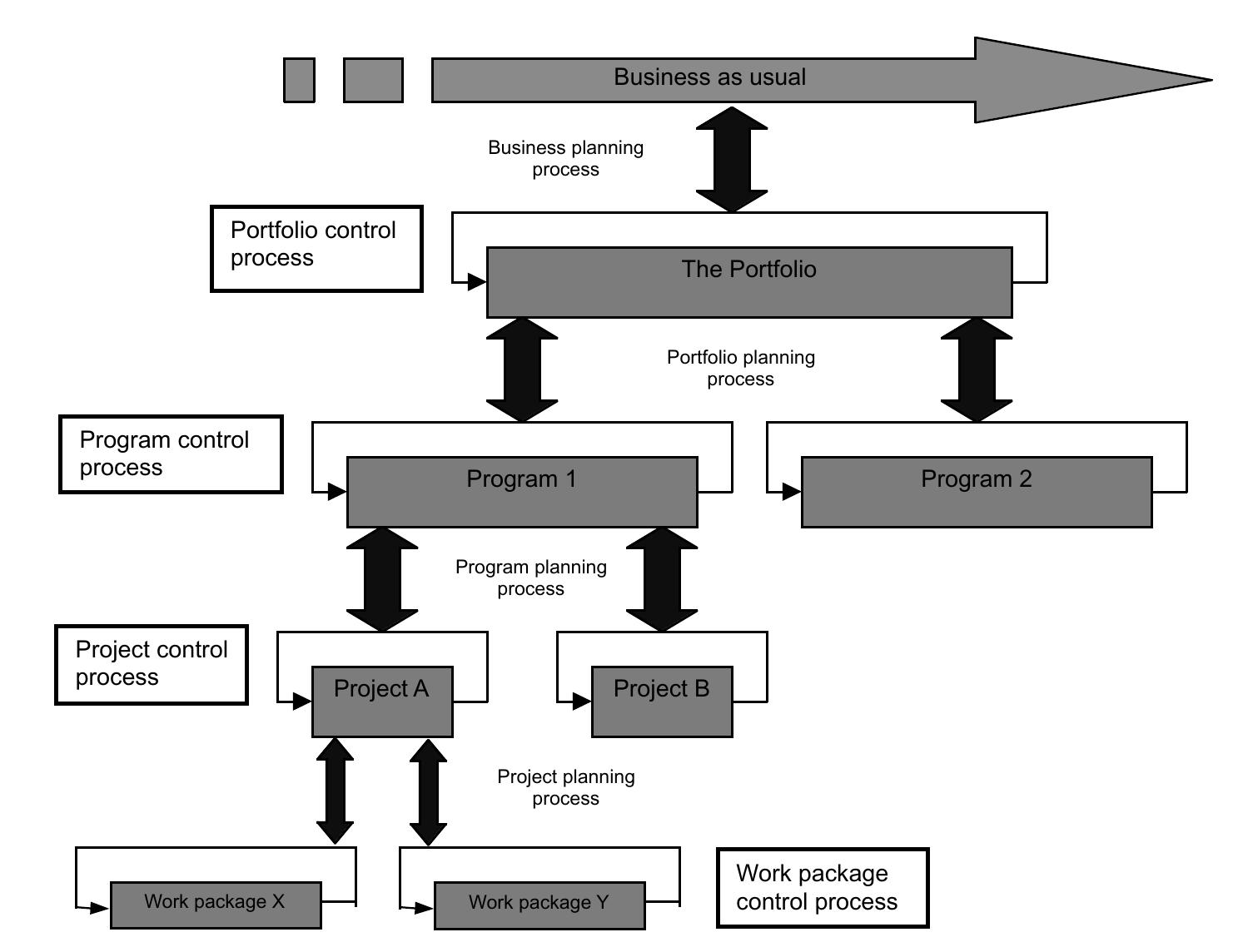 (PDF) PROJECT CONTROL