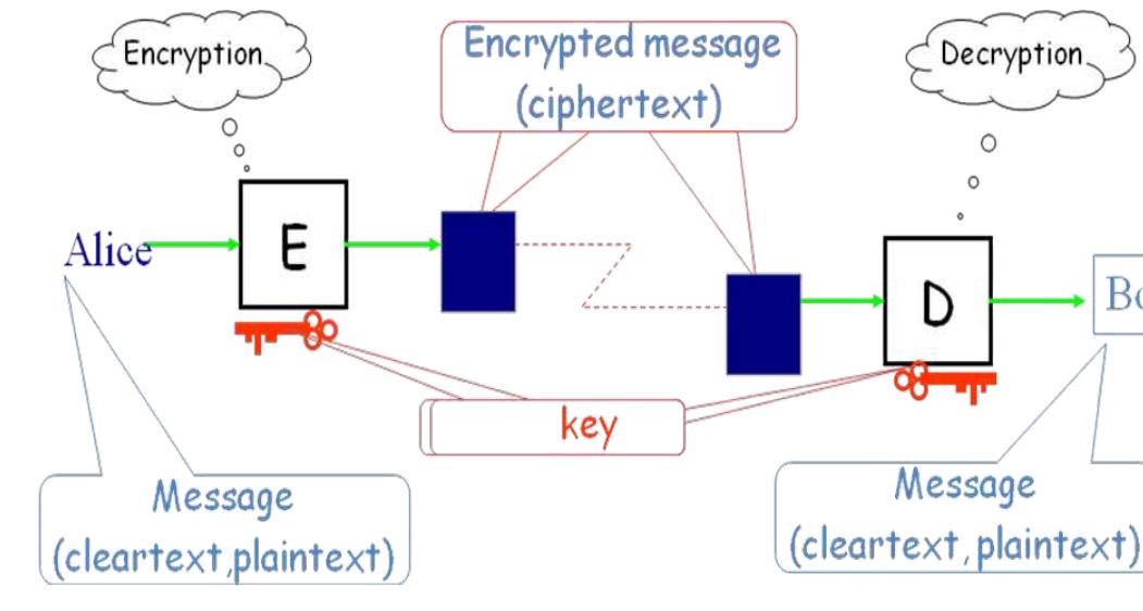 (PDF) Cryptography