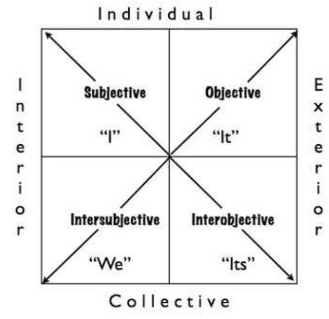 (PDF) The Integral Vision of Ken Wilber- New Possibilities for a ...