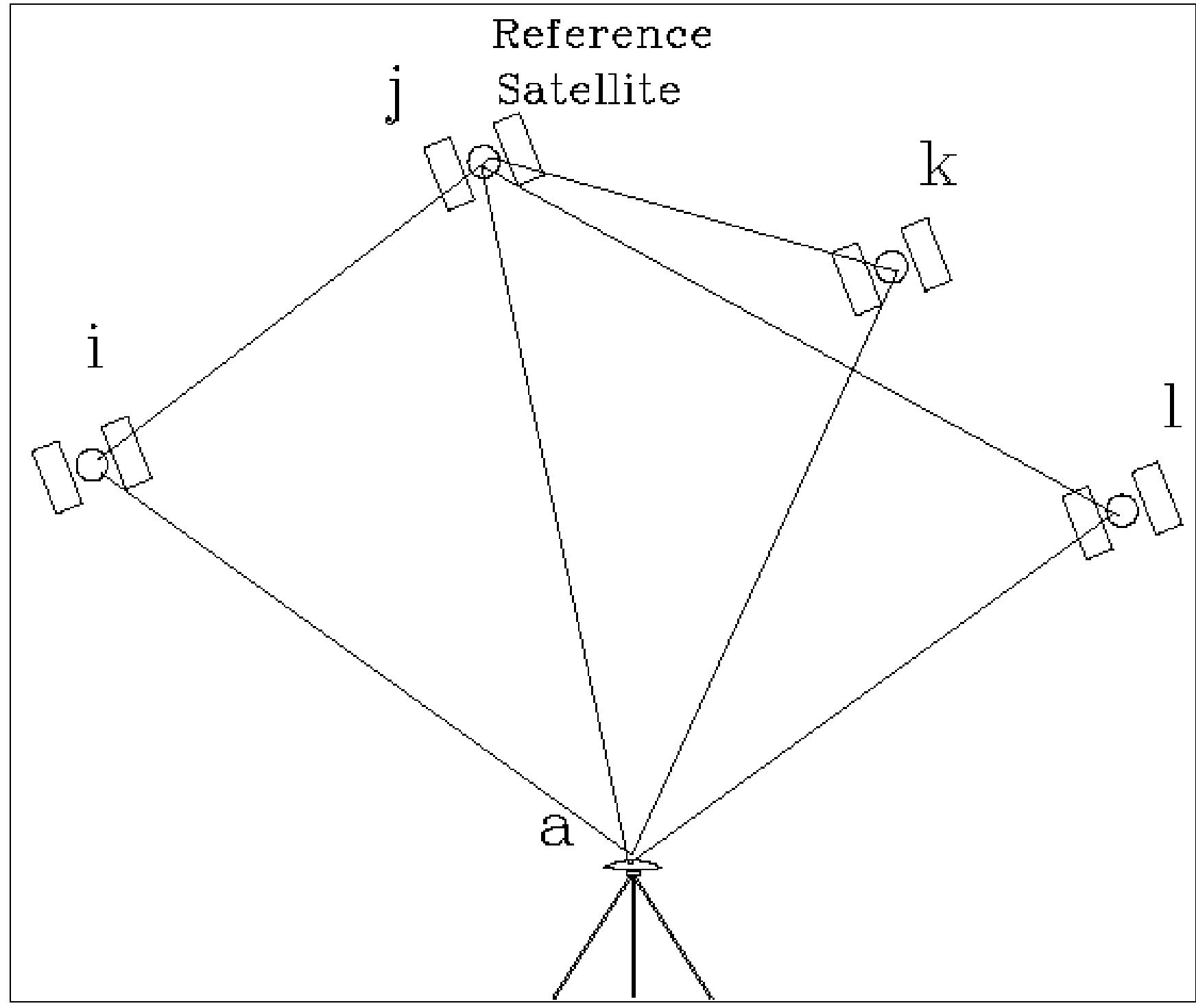 (PDF) GPS SINGLE POINT POSITIONING USING SATELLITES DIFFERENCING