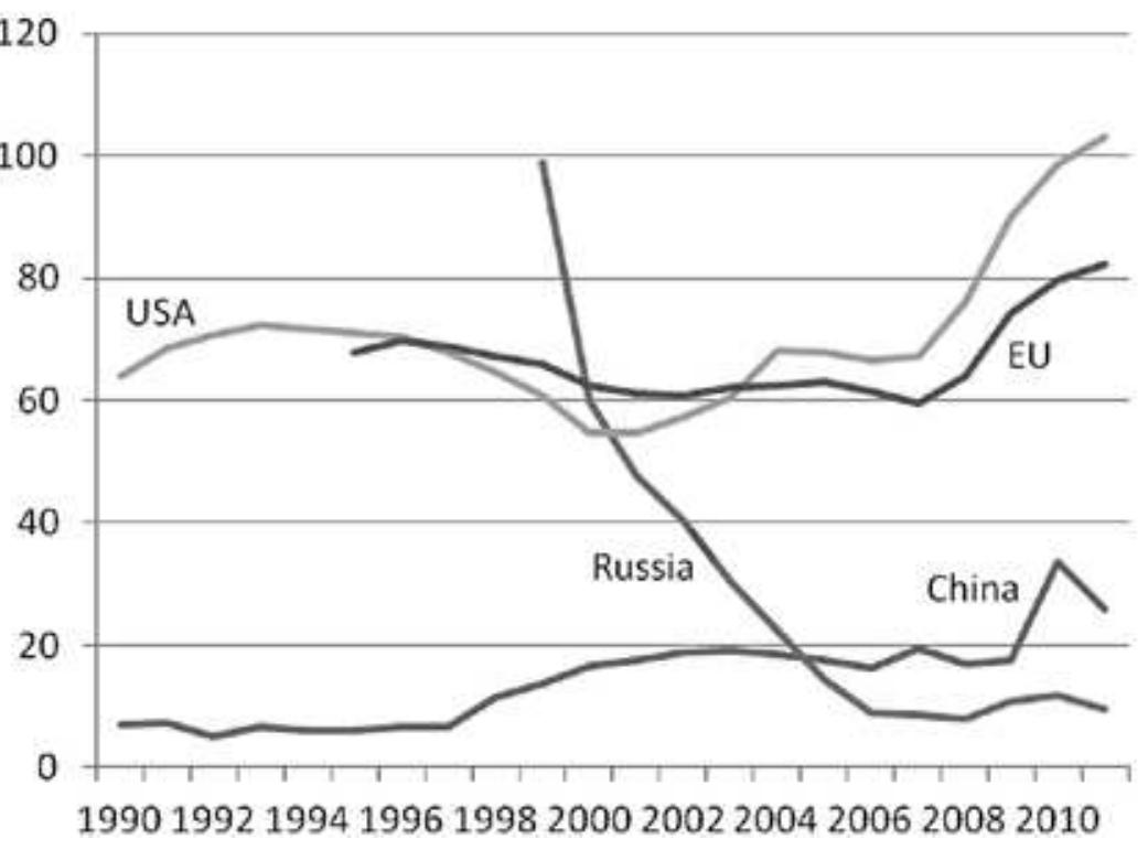 (PDF) THE POWER STRUCTURE OF THE POST COLD WAR INTERNATIONAL SYSTEM