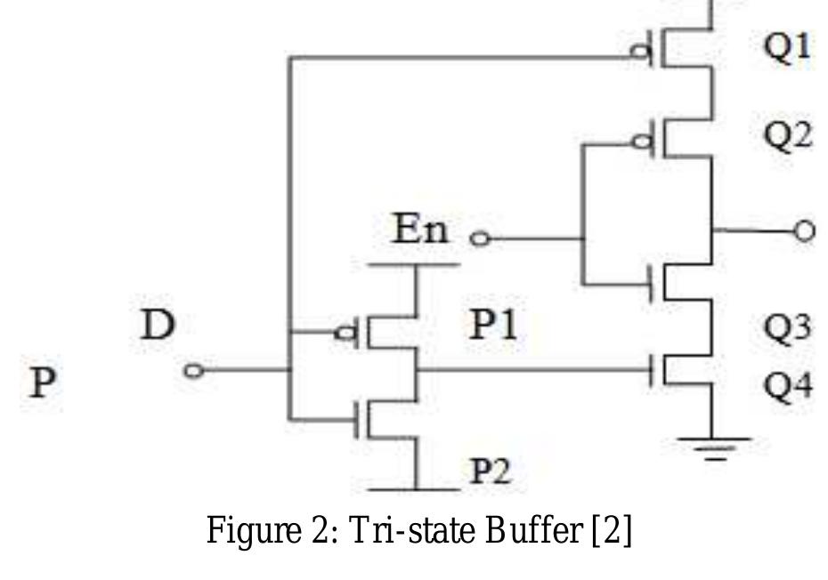 (PDF) Tri-State Buffer with Common Data Bus