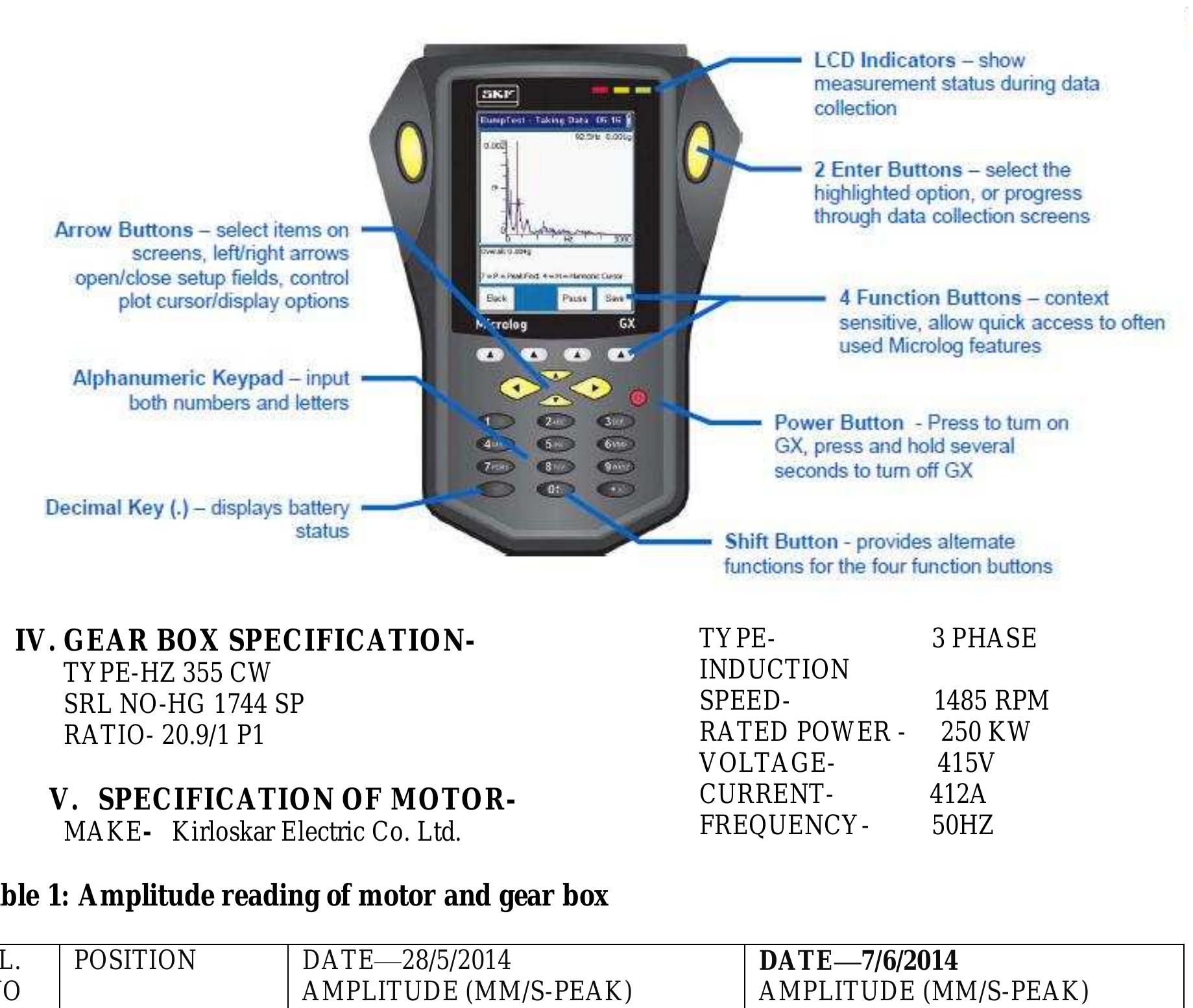Figure 2 - from Performance Monitoring of Vibration in Belt