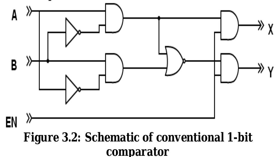 (PDF) Design and Implementation of 16-Bit Magnitude Comparator Using ...