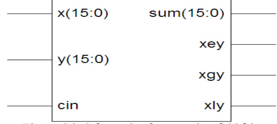 (PDF) Design and Implementation of 16-Bit Magnitude Comparator Using ...