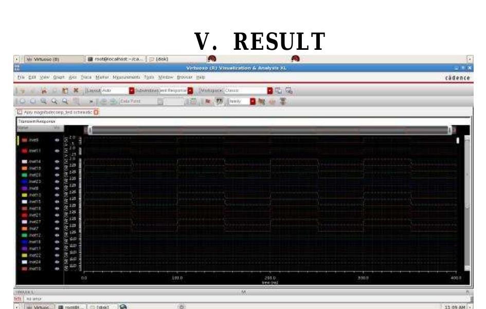 (PDF) Design and Implementation of 16-Bit Magnitude Comparator Using ...