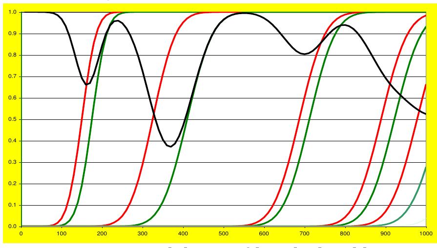 (PDF) Mirce Functionability Equation