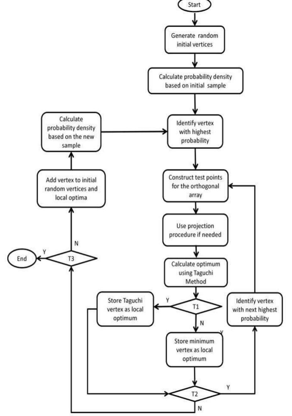 (PDF) Aerodynamic Drag Reduction for A Generic Sport Utility Vehicle ...