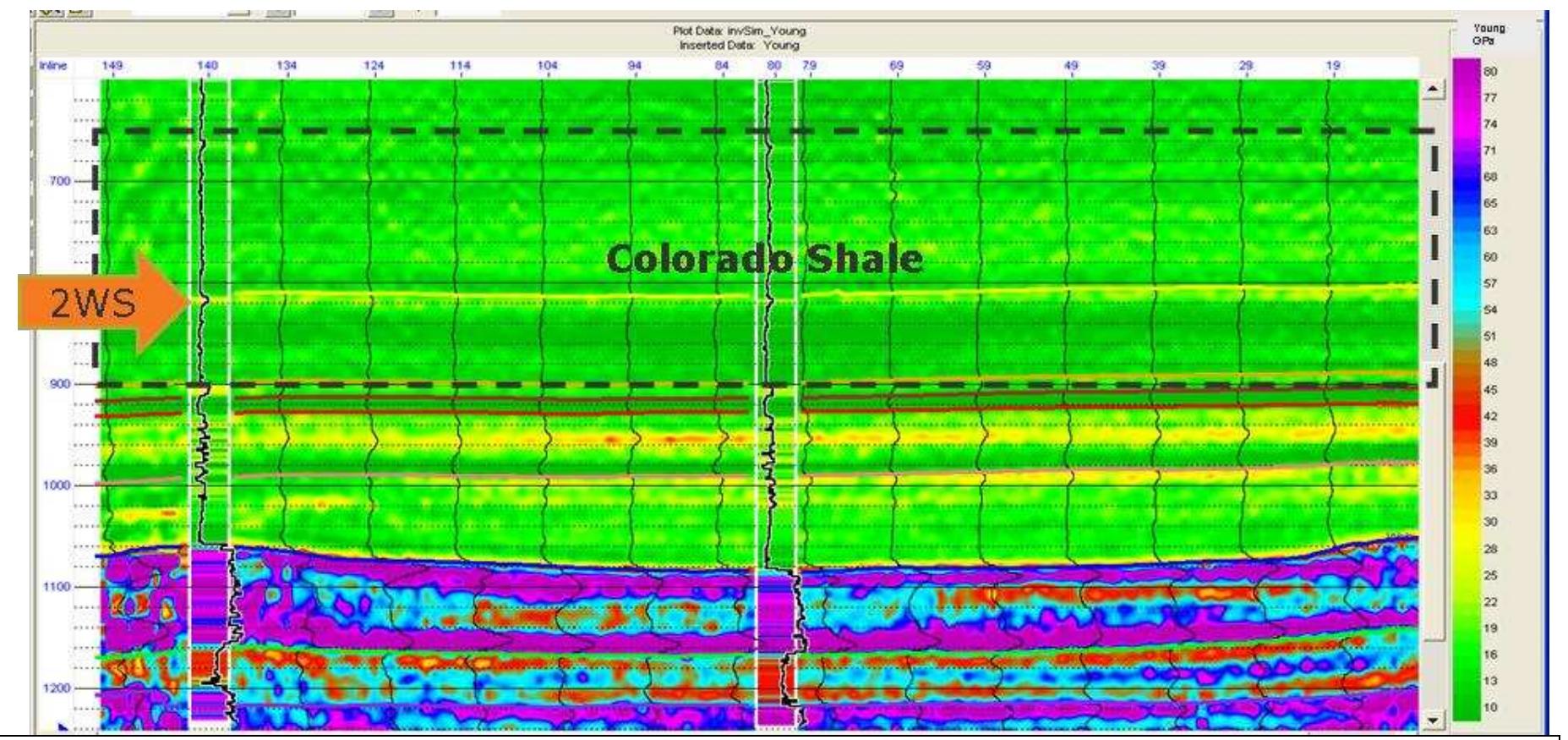 Young's modulus, in gpa, estimated from pre-stack avo