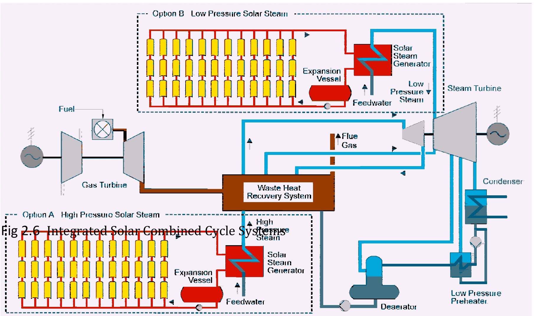 Solar Power Generator Process (PDF) Study Of Solar Power Generation