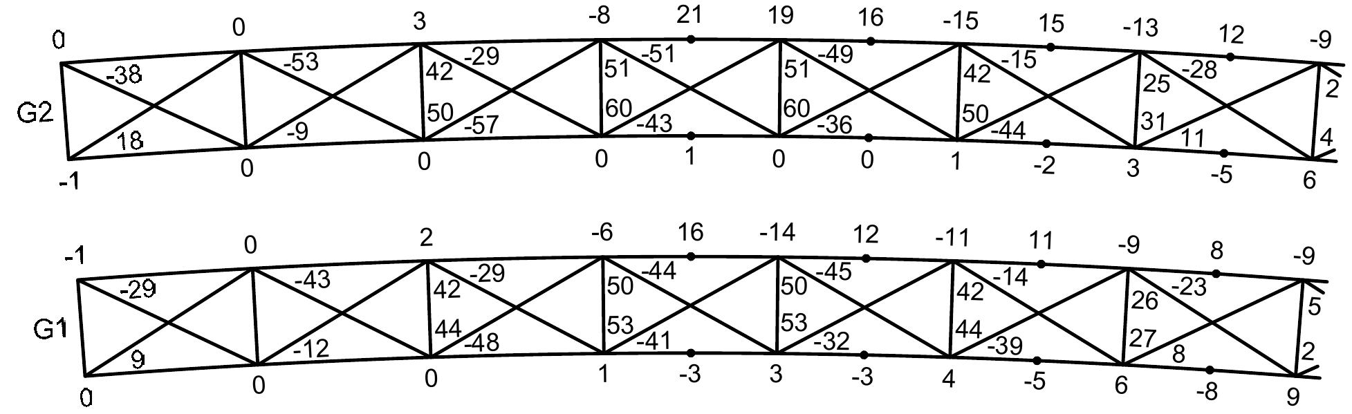 Figure 3 - HORIZONTALLY CURVED STEEL BOX GIRDER BRIDGE FINAL