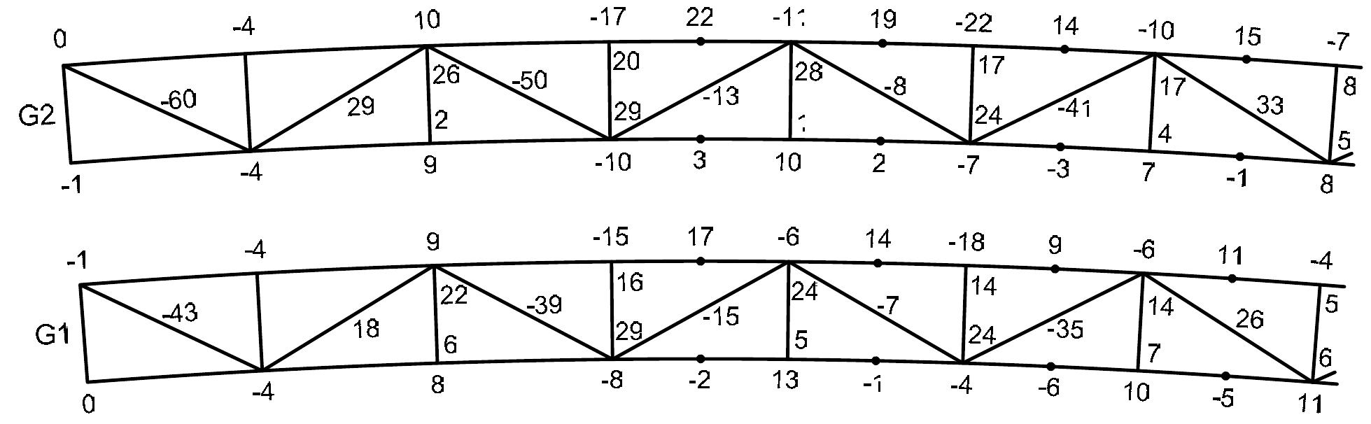 Figure 4 - HORIZONTALLY CURVED STEEL BOX GIRDER BRIDGE FINAL