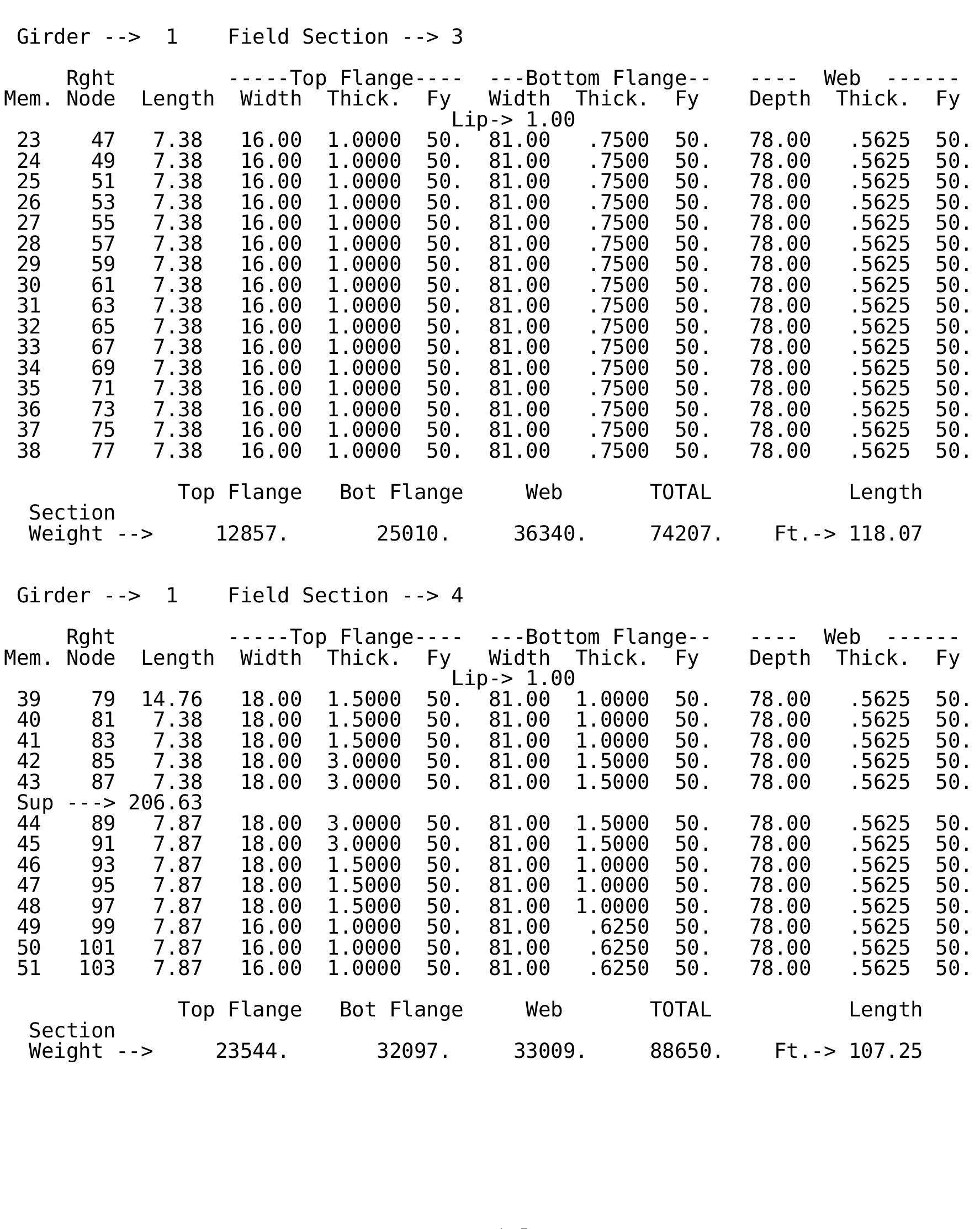Table 4 - HORIZONTALLY CURVED STEEL BOX GIRDER BRIDGE FINAL