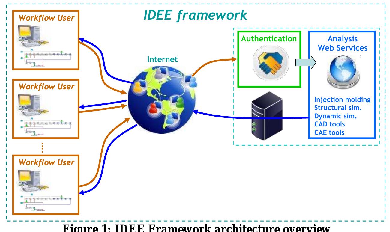 (PDF) Multidisciplinary design and optimization of a plastic injection ...