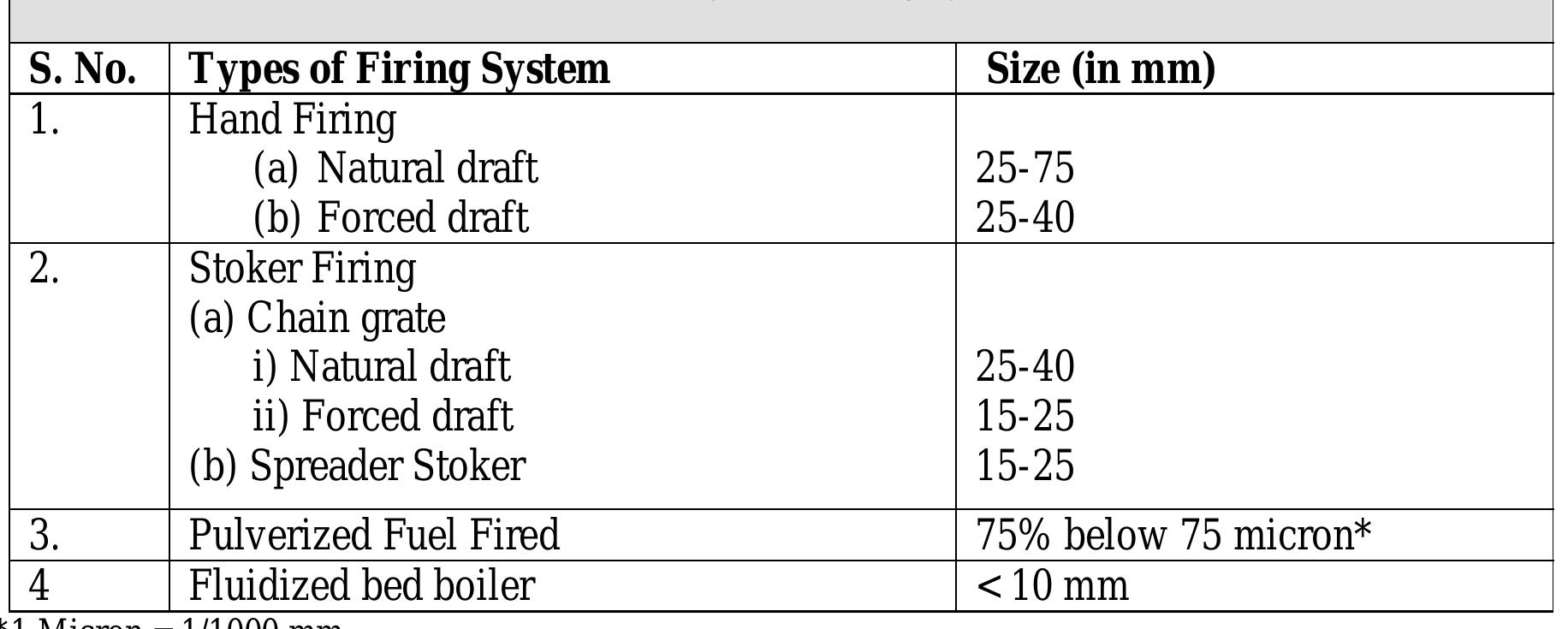 (PDF) 3 Properties of Coal Table 1.4 GCV for Various Coals Parameter ...
