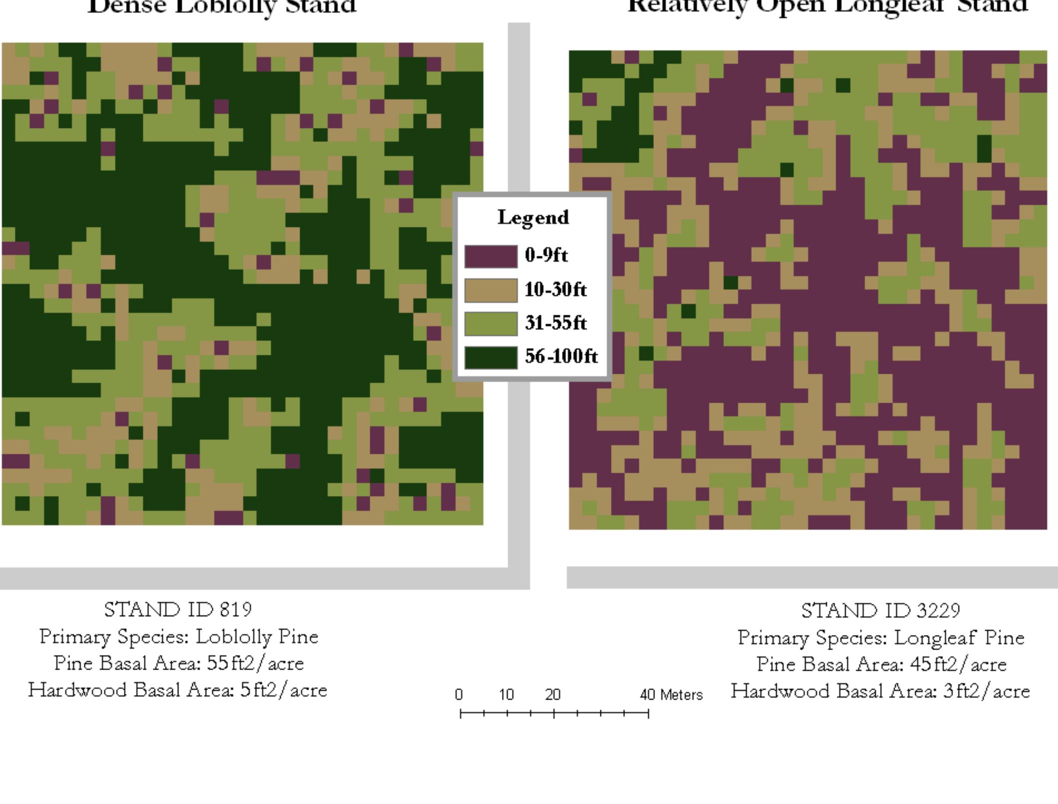 Canopy height profile example for two plots
