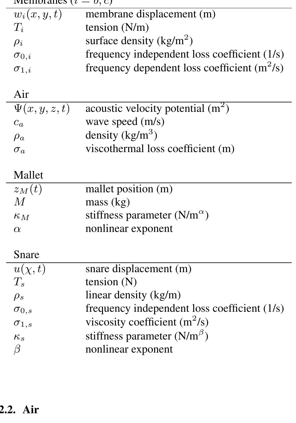 (PDF) AN ENERGY CONSERVING FINITE DIFFERENCE SCHEME FOR THE SIMULATION ...