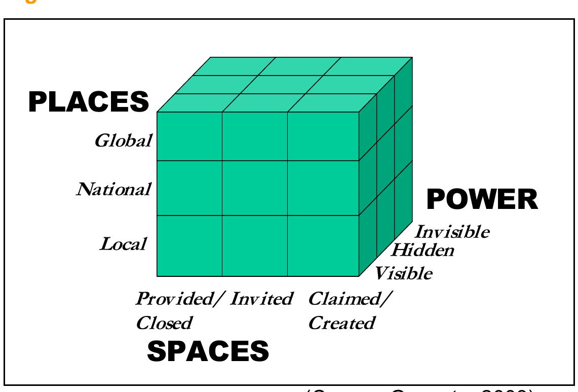 Power Cube Frame Figure 1 - from The power cube explained
