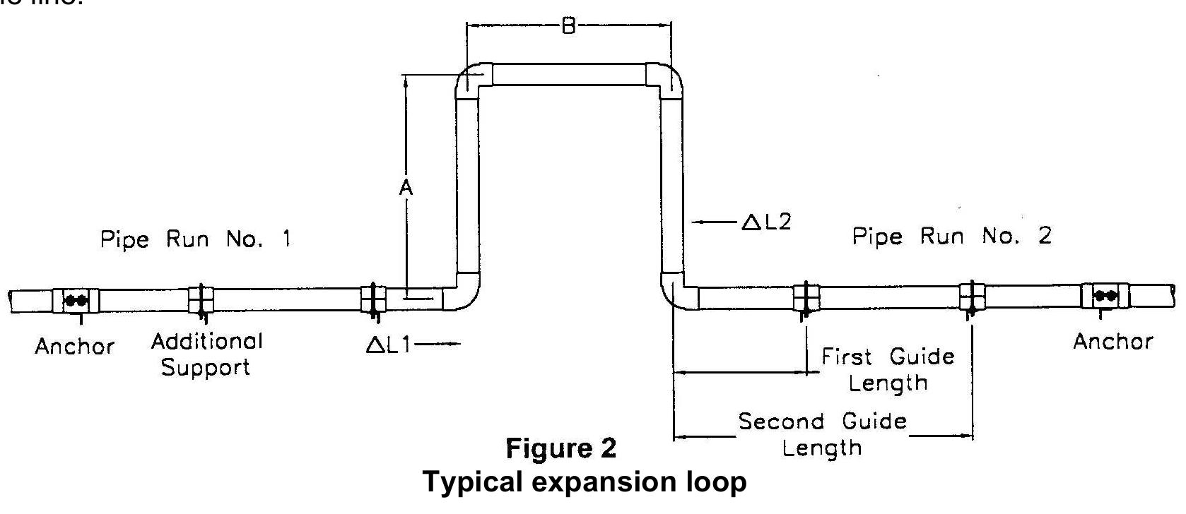 (PDF) Above Ground Pipeline design