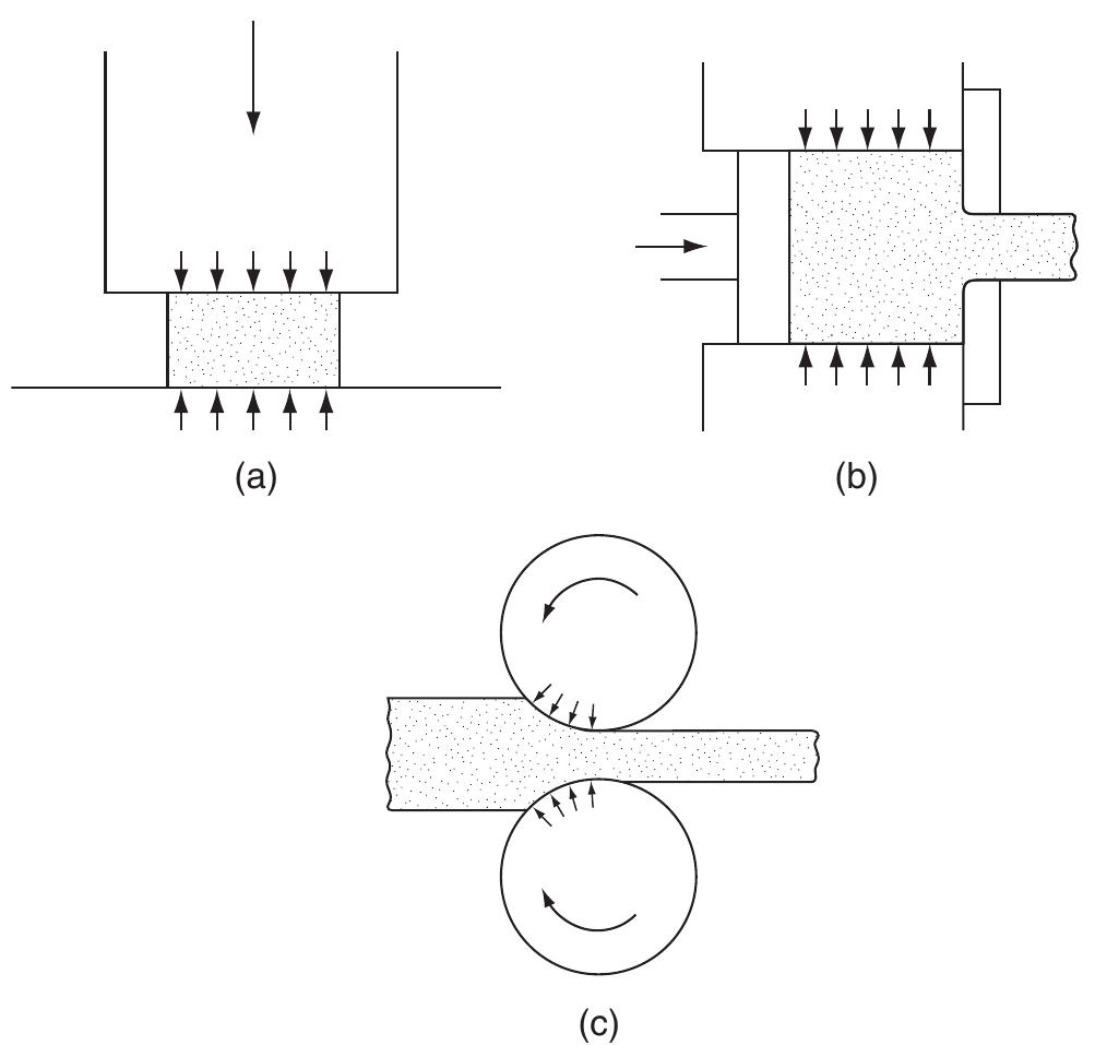 (PDF) Wire Technology - Process Engineering and Metallurgy - R. Wright ...