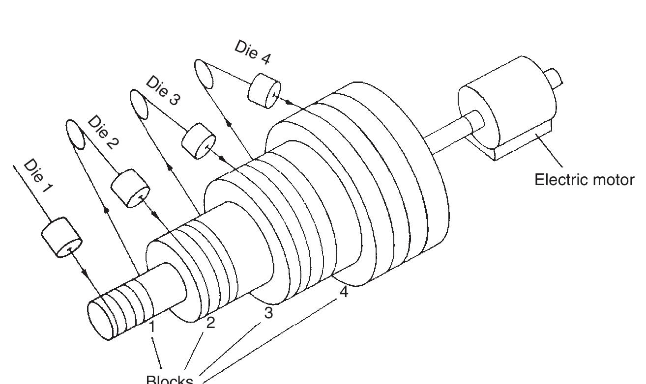 Figure 8 - from Wire Technology - Process Engineering and