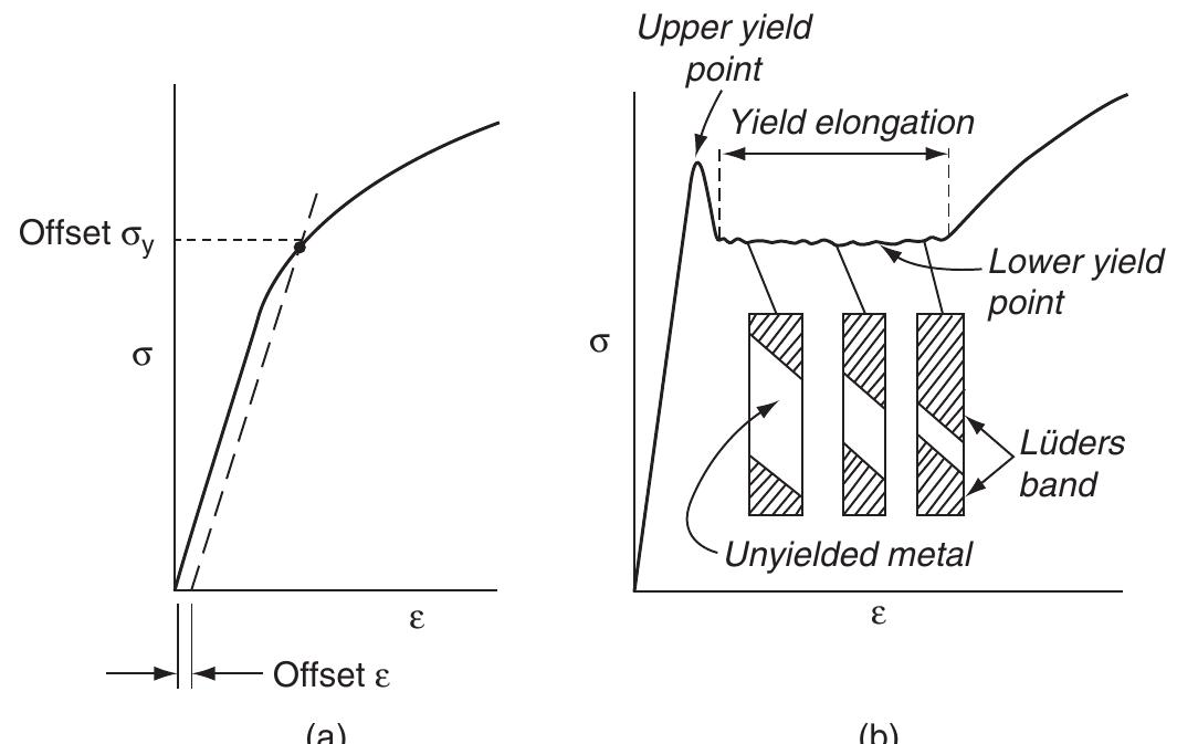 (PDF) Wire Technology - Process Engineering and Metallurgy - R. Wright ...
