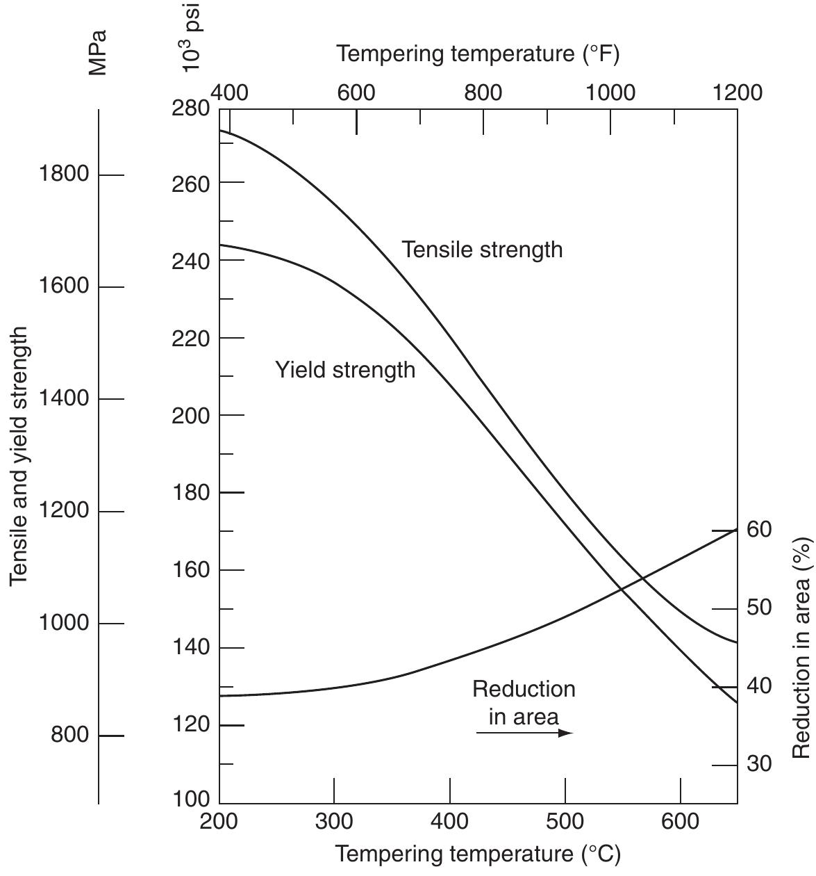 Figure 122 - from Wire Technology - Process Engineering and
