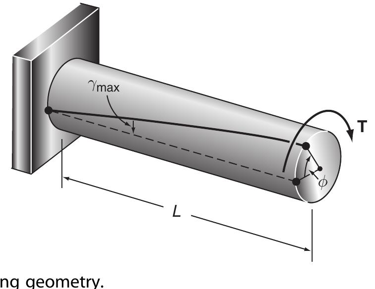 Figure 151 - from Wire Technology - Process Engineering and