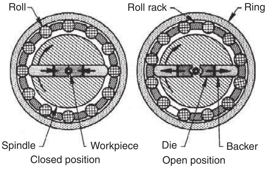 Figure 157 - from Wire Technology - Process Engineering and